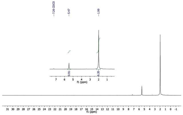 1H-NMR spectrum of Al(acac)3
