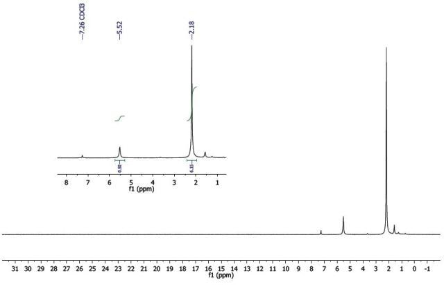 1H-NMR spectrum of Co(acac)3.