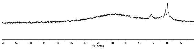 1H-NMR spectrum of Fe(acac)3