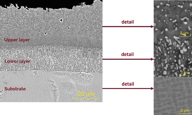 Cross sectional micrograph (4Q BSE detector) of silicon enriched nickel aluminide diffusion coating formed on Inconel 713LC substrate (SEM).