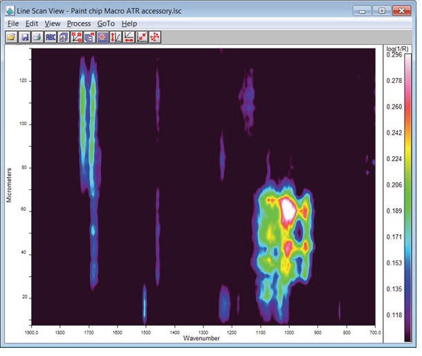 ATR linescan data for paint chip.