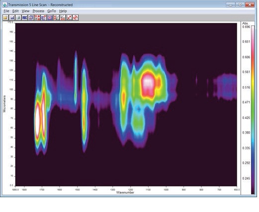 Transmission linescan data for paint chip sample.