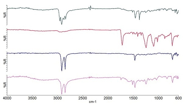 Spectra of major layers are identified as PP,PET, PE and modified PE.