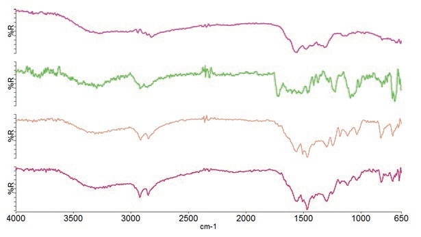Spectra of minor layers in multilayer food packaging material.