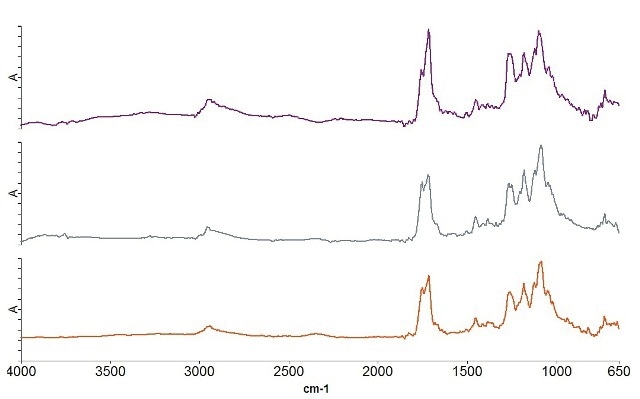 Shown here are spectra of the three different layers in the compostable polymer laminate.
