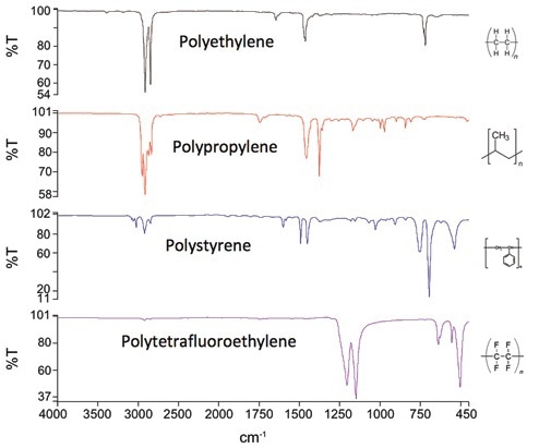 Mid-IR spectra of common polymers.