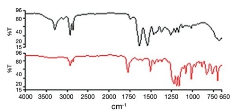 Mid IR spectra of auto-components. Top: sample 1, bottom: sample