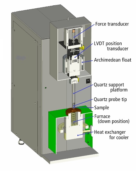 Cross-sectional diagram of the TMA 4000