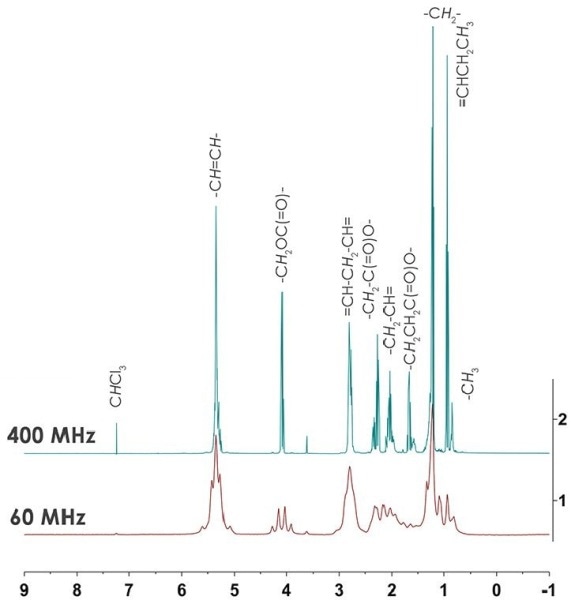 Ethyl ester derivative giving rise, in 400 MHz and 60MHz 1H NMR, to a quartet at d 4.09ppm (-CH2-0C(=0)-) with a prominent absence of the triglyceride linkage at d 4.21ppm.