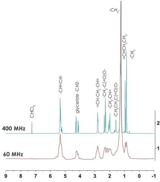 400 and 60MHz 1D 1H NMR spectrum for wild salmon oil with % difference.