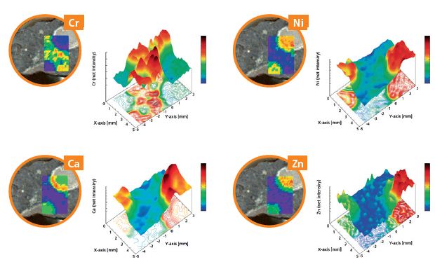 3D contour plots for Cr, Ni, Ca and Zn