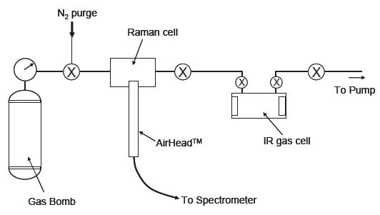 Schematic diagram of gas-handling system.