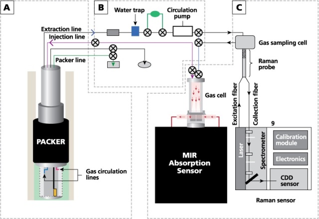 Schematic diagram of the gas-analysis system