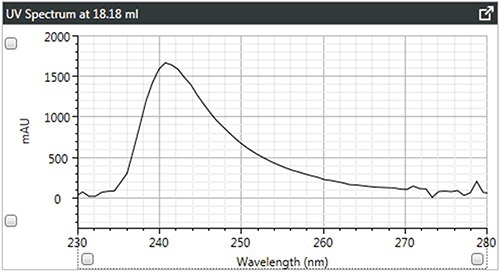 a). UV spectra of brominated polystyrene.