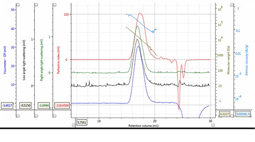 Chromatogram and derived data of PLA Mw = 12,188g/mol, Mn = 7,487g/mol, concentration 5.149mg/mL, 100µL injection volume.