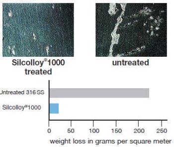 Silcolloy 1000 treated 316L stainless steel coupons show no crevice corrosion and only slight pitting corrosion after 72-hour exposure to ferric chloride; untreated coupons exhibit severe crevice corrosion (per ASTM Method G48, Method B).