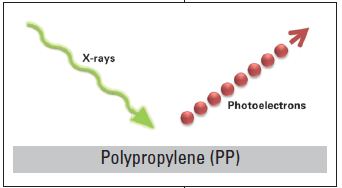 Schematic of polypropylene surface after peeling. The surface in contact with the dry film was analyzed.