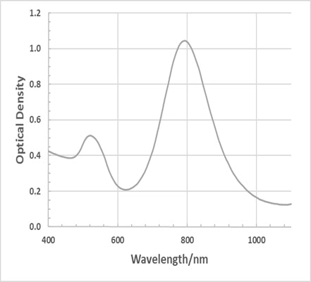 Gold Gemini Nanorods, CTAB Free (Wavelength 800 nm)