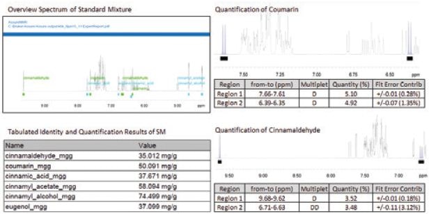 AssureNMR quantitation of the Standard Mixture (SM), results and quantitative details from the ExpertReport.