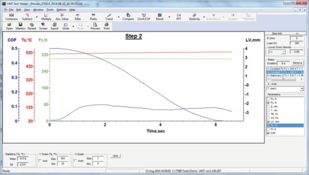 UMT viewer software plotting all critical parameters of one step of simulated hot rolling of aluminium.