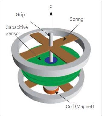 Schematic of nanomechanical actuating transducer (NMAT).