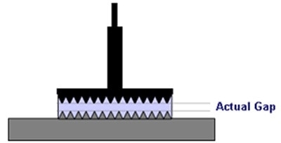 Serrated parallel plates used to minimize slip.