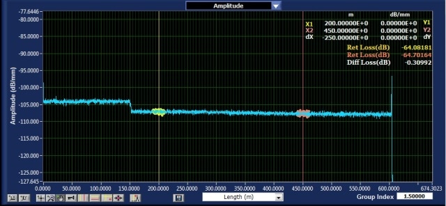 Luna OBR 4600 screen capture depicting the loss measurement at 150 m for the PEEK coated fiber before temperature and bend radii testing.