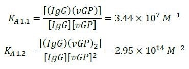equilibrium association constants for the interactions between the vGP and the IgG