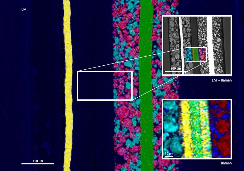 Multi-Modal SEM and Raman Imaging of Lithium Ion Batteries