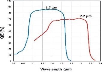 Sample Raman spectra taken in the NIR with a CW Nd-YAG laser at 1064 nm and the iDus InGaAs on a range of different organic and inorganic solid materials. (i) Acetonitrile/toluene (1/1 v/v), 200 mW laser power at sample, sum of five 4 s exposures; (ii) [Ru(bipy)3](PF6)2 solid sample, 20 mW at sample, sum of ten 5 s exposures; (iii) [Mn2O3 (trimethyltriazacyclon onane)2](PF6)2 solid sample, 20 mW at sample, sum of twenty 10 seconds exposures. Spectra are background corrected. No post acquisition processing has been applied.