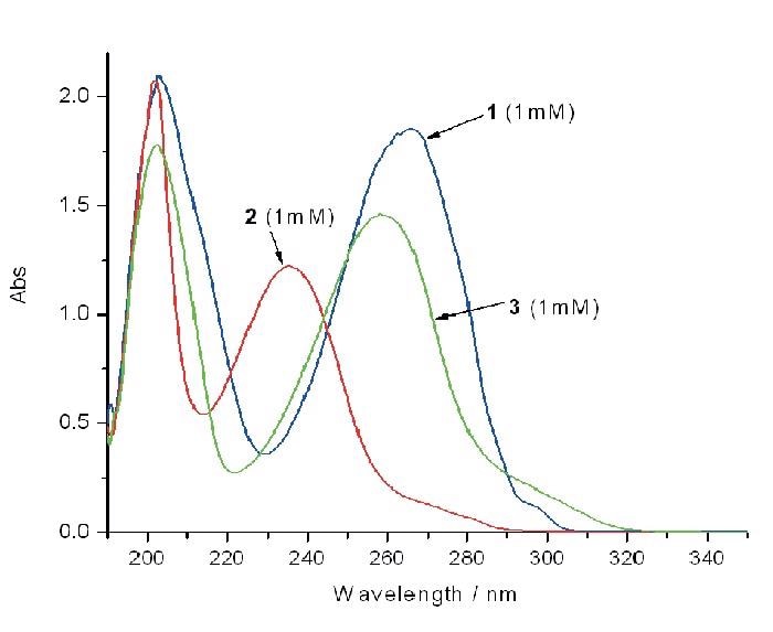 The corresponding UV/Vis absorption spectra are shown in B.