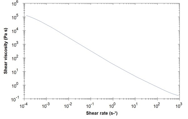 A flow curve for Ketchup measured over seven decades of shear rate using a rotational a rheometer (Kinexus, Malvern Panalytical).
