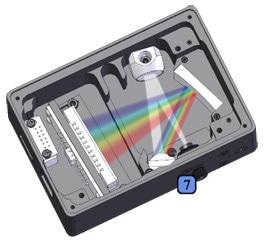 Spectrometer, Fiber Optic Bundles, fiber optic