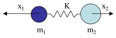 Diatomic molecule as a mass on a spring