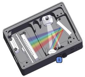 Spectrometer, Fiber Optic Probes, probes, fiber optic