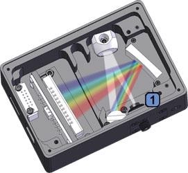 spectrometer, slit