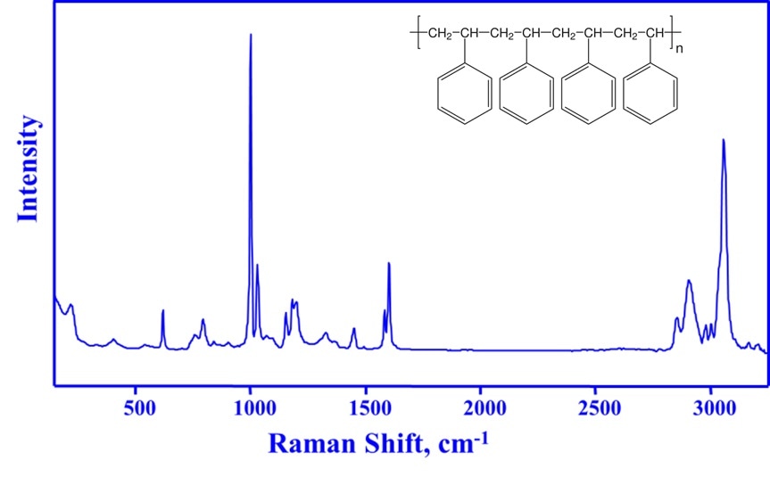 Raman Spectroscopy of Styrene and Polystyrene