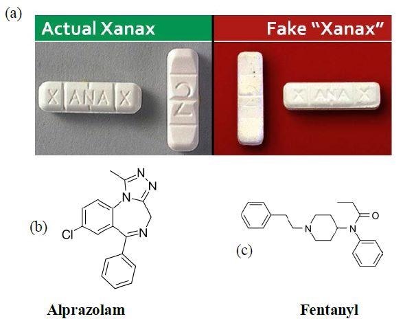Genuine and fake Xanax tablets containing the chemicals (b) alprazolam (API in Xanax) and (c) fentanyl, respectively