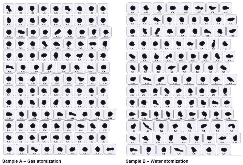Example images of particles from around the modal size value (individual CE Diameter (µm)) indicated