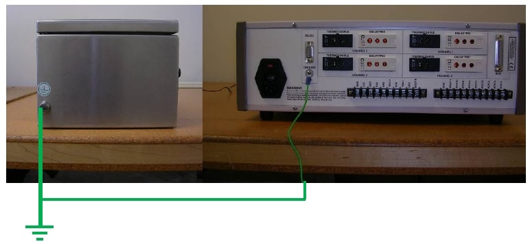 Grounding points of the Intrinsically Safe Interface and LT-451C Dielectric Cure Monitor.