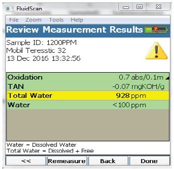 FluidScan measurement result for a turbine oil with severe water contamination