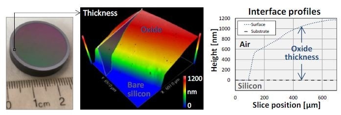 Oxide-gradient sample measured at the film boundary using a 20X Mirau objective. The thickness map ranges from 0 (bare silicon) to ~1.2 µm. The substrate profile, derived by subtracting thickness from the top surface, is flat to ~1 nm.