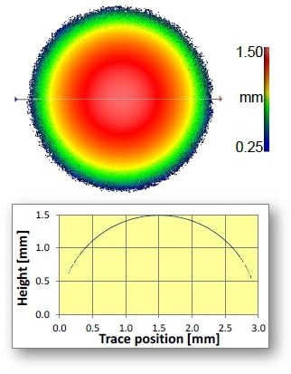 3-mm-diameter sealing ball measured in a single FOV for local slopes up to 60°