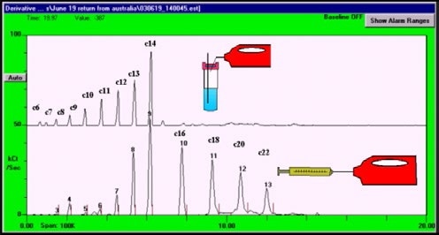 Typical n-alkane chromatogram response of a GC/SAW system