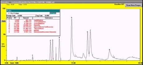 Typical GC/SAW chromatogram of common SVOCs as shown in Table 1