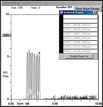 Replicate MIC chromatogram measurements, horizontally offset, using 55 ppbv vapor standard. Sample time was 30 seconds (15 milliliter) and detector temperature 20 °C.