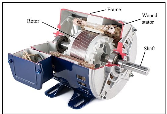 Cut-away of representative test motor showing basic motor components describes in this work.