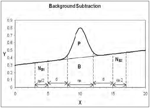 A simple method for background subtraction.