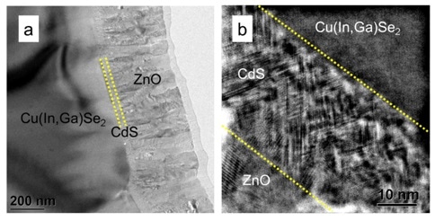 Bright-field (a) and high-resolution TEM image (b) of the ZnO/CdS/Cu(In,Ga)Se2 stack prepared using liquid N2 cooling in the PIPS II system during Ar ion milling. Structural properties such as extended defects and orientation relationships between the CdS and Cu(In,Ga)Se2 layers can be analyzed at the sub-nanometer scale.