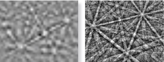 Example EBSPs from a Ni-based superalloy collected at maximum acquisition rates (beam current 10 nA). Left – fast CCD-based detector (40 x 30 pixels at 1580 pps). Right – Symmetry CMOS detector (156 x 128 pixels at 3000 pps).
